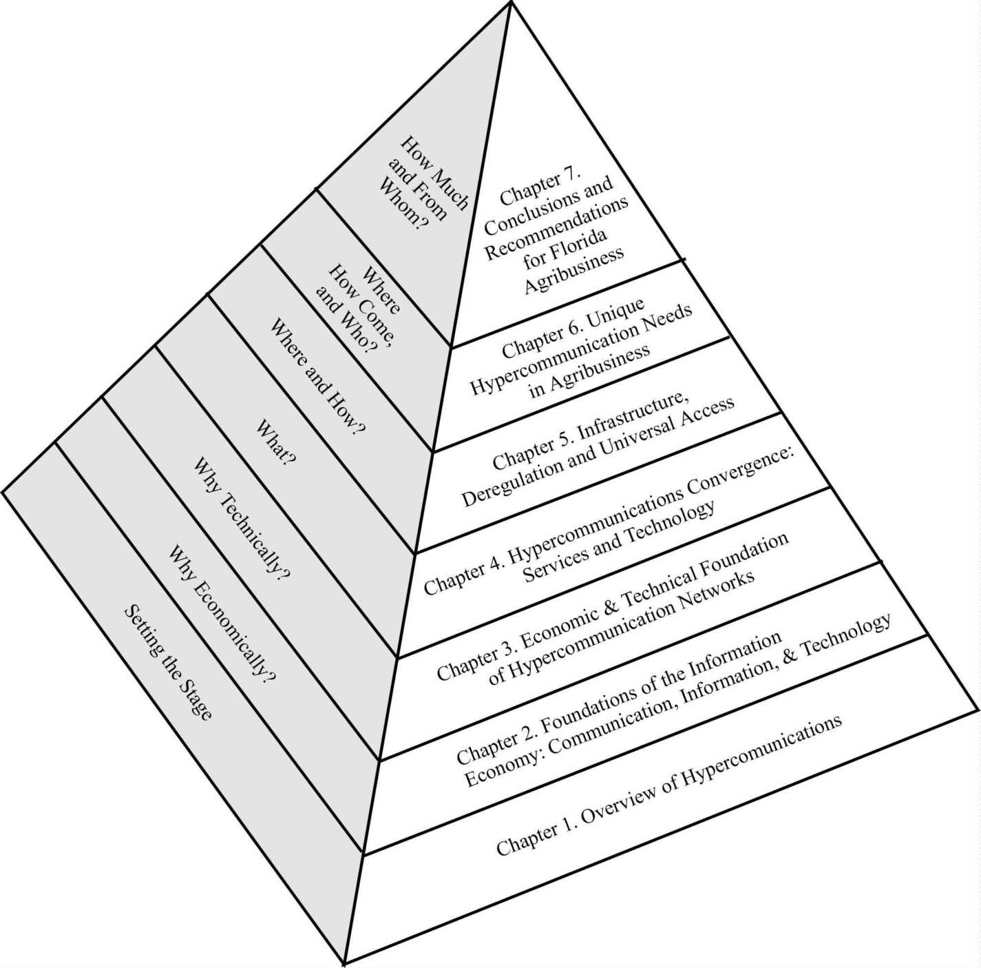 Overview of Florida agribusiness-hypercommunications.